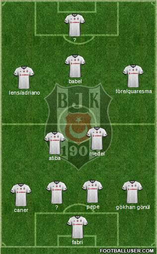 Besiktas JK Formation 2018