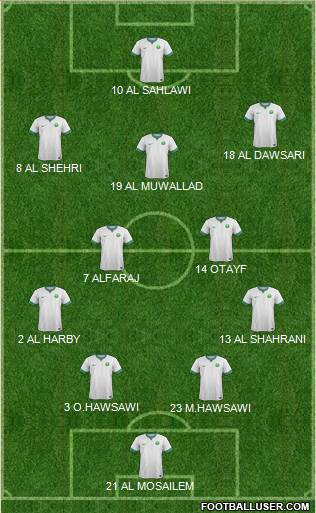 Saudi Arabia Formation 2018