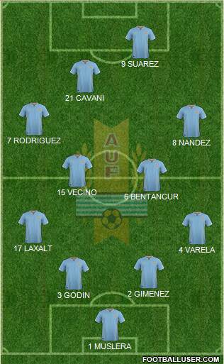 Uruguay Formation 2018