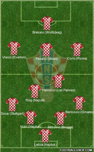 Croatia Formation 2018