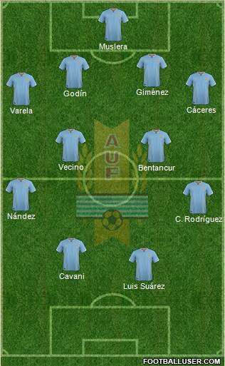 Uruguay Formation 2018