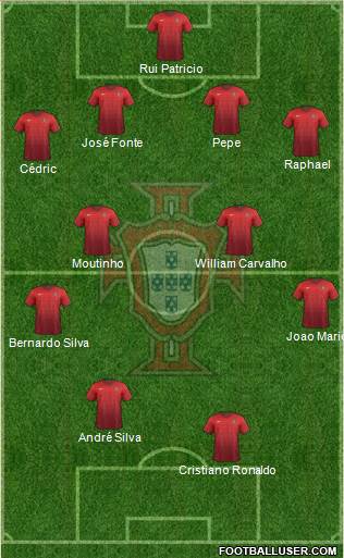 Portugal Formation 2018