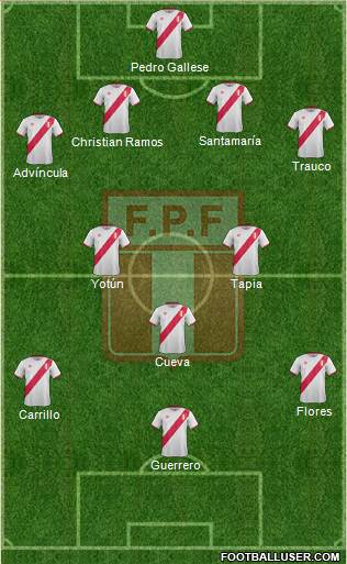 Peru Formation 2018