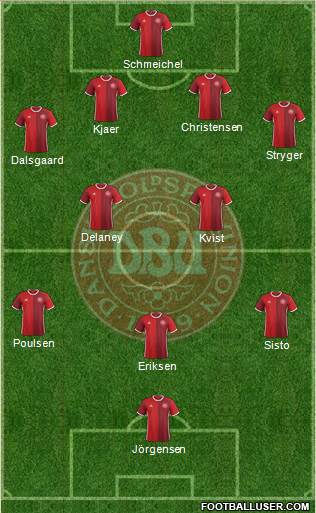 Denmark Formation 2018