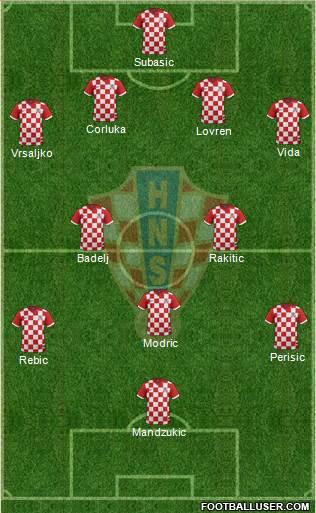 Croatia Formation 2018