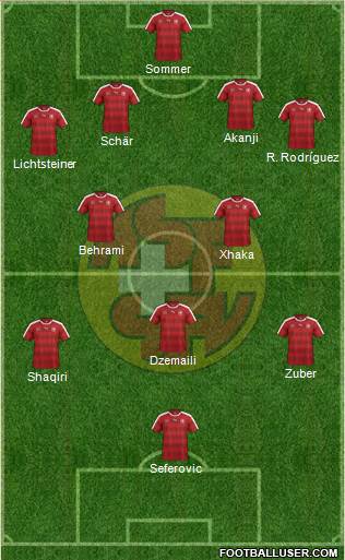 Switzerland Formation 2018