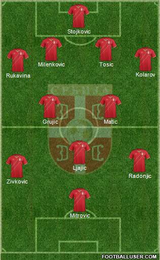 Serbia Formation 2018