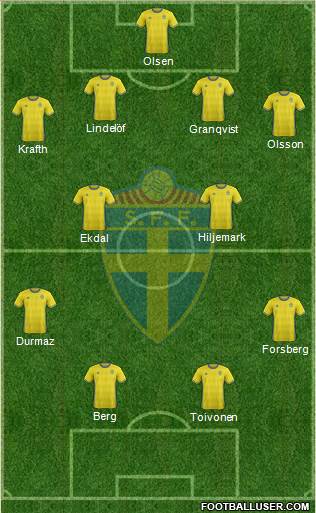 Sweden Formation 2018