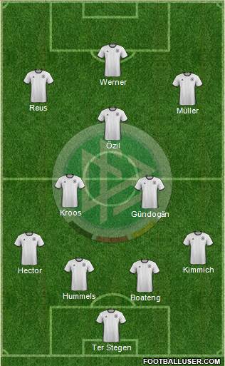 Germany Formation 2018