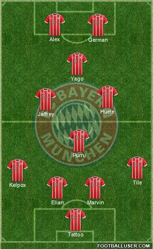 FC Bayern München Formation 2018