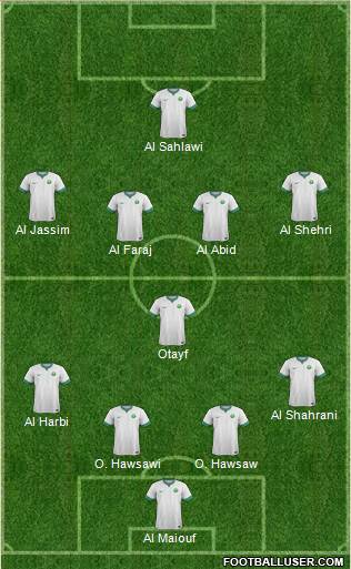 Saudi Arabia Formation 2018