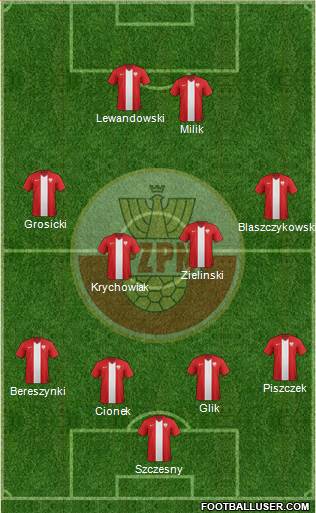 Poland Formation 2018