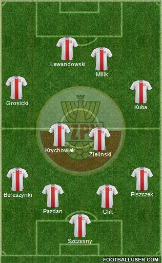 Poland Formation 2018