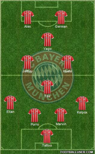 FC Bayern München Formation 2018