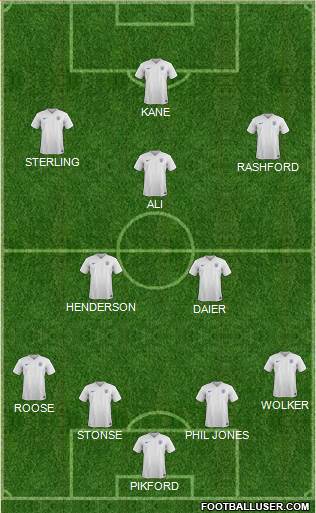 England Formation 2018