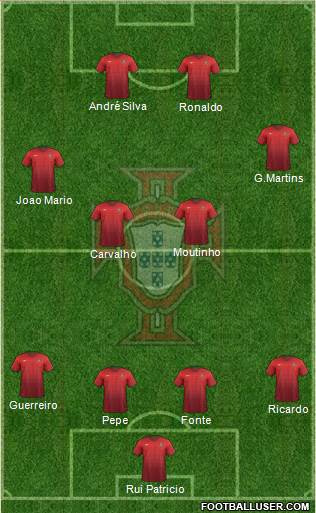 Portugal Formation 2018