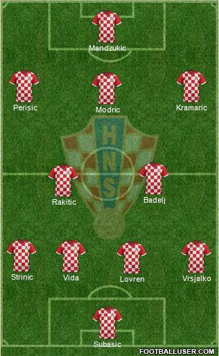 Croatia Formation 2018