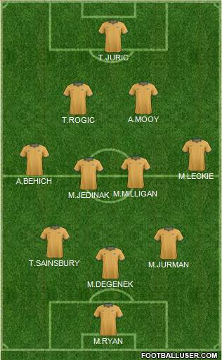 Australia Formation 2018