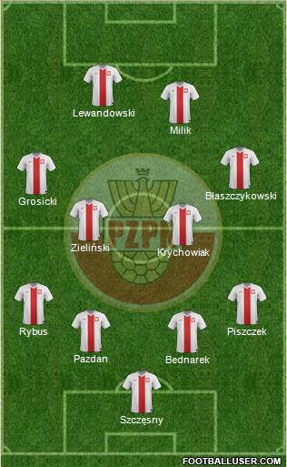 Poland Formation 2018