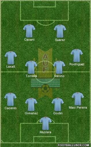 Uruguay Formation 2018