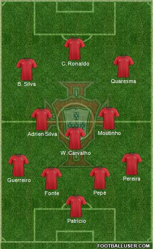 Portugal Formation 2018