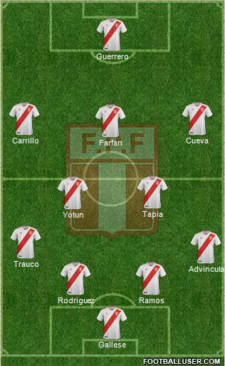 Peru Formation 2018