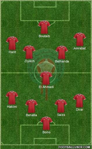 Morocco Formation 2018