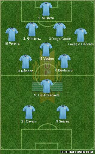 Uruguay Formation 2018