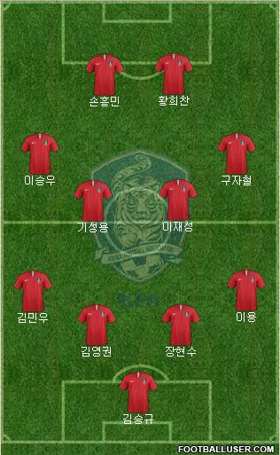 South Korea Formation 2018