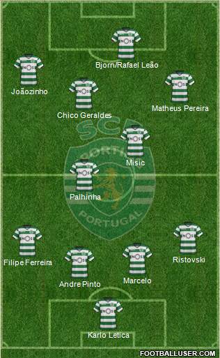 Sporting Clube de Portugal - SAD Formation 2018