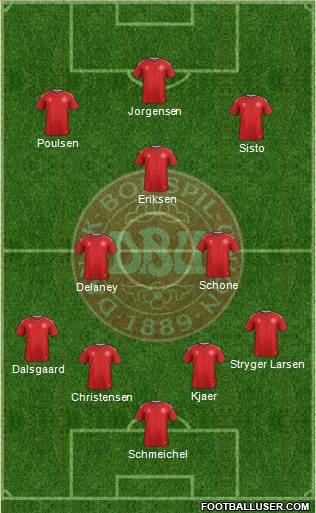 Denmark Formation 2018