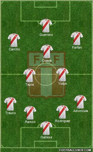 Peru Formation 2018