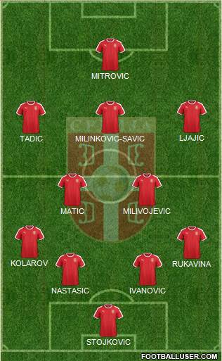 Serbia Formation 2018