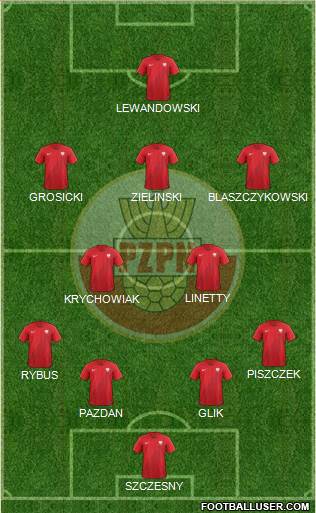 Poland Formation 2018