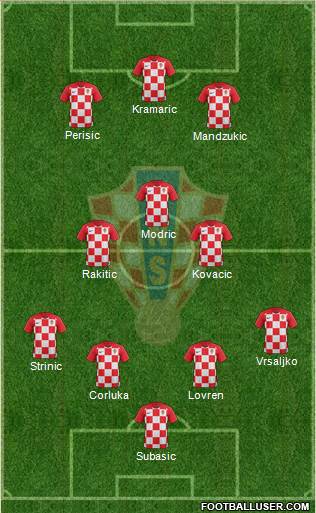 Croatia Formation 2018