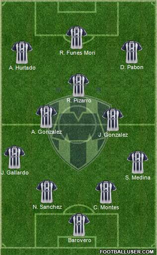 Club de Fútbol Monterrey Formation 2018