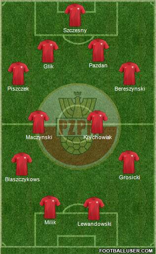 Poland Formation 2018