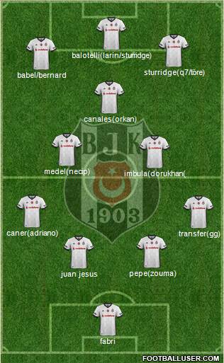 Besiktas JK Formation 2018