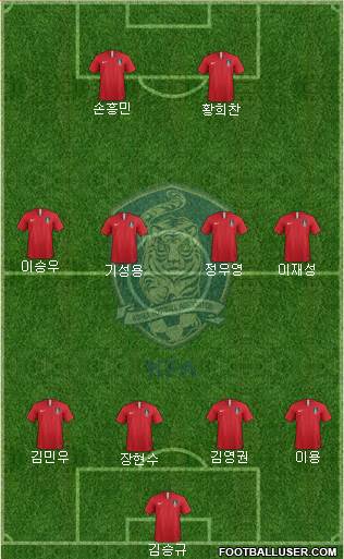 South Korea Formation 2018