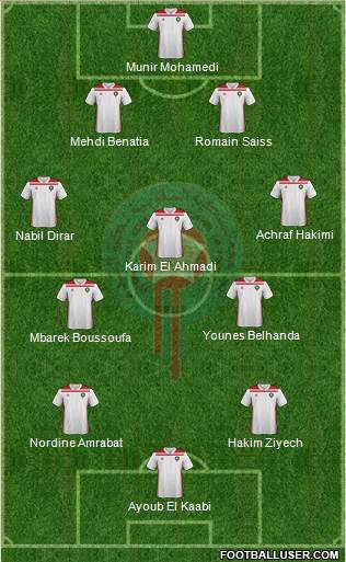 Morocco Formation 2018