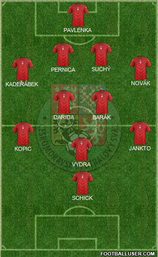 Czech Republic Formation 2018