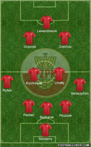 Poland Formation 2018