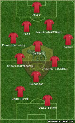 AS Roma Formation 2018
