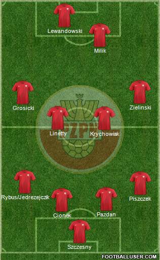 Poland Formation 2018