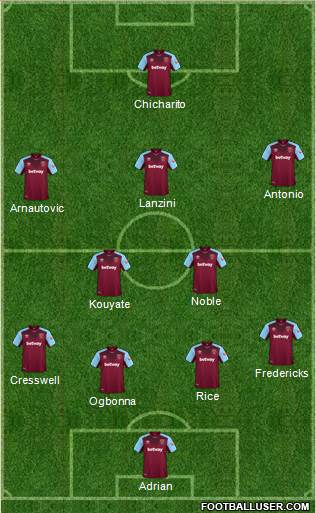 West Ham United Formation 2018