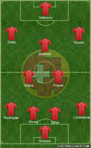 Switzerland Formation 2018