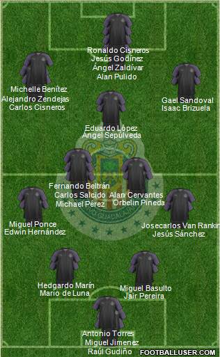 Club Guadalajara Formation 2018