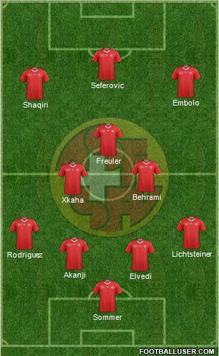 Switzerland Formation 2018