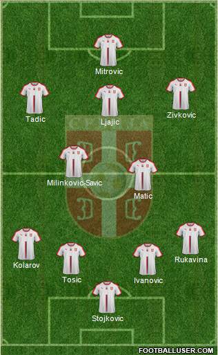 Serbia Formation 2018