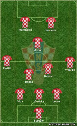 Croatia Formation 2018